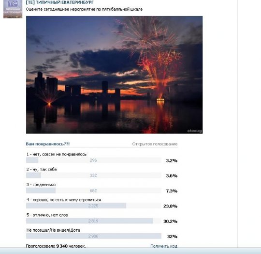 Соцсети похвалили День города в Екатеринбурге