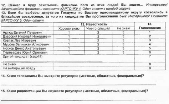 Свердловские власти рассекретили кандидатов в Госдуму