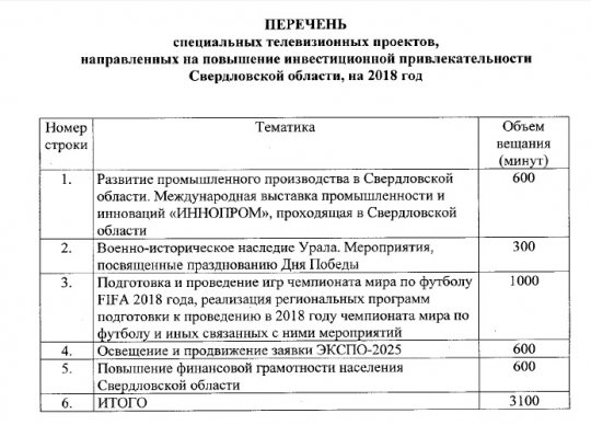 Заявке Екатеринбурга на ЭКСПО посвятят 10 часов эфира