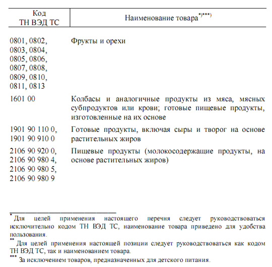 Правительство РФ утвердило список запрещенной еды