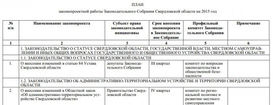 Территориальное деление Свердловской области изменят до конца года
