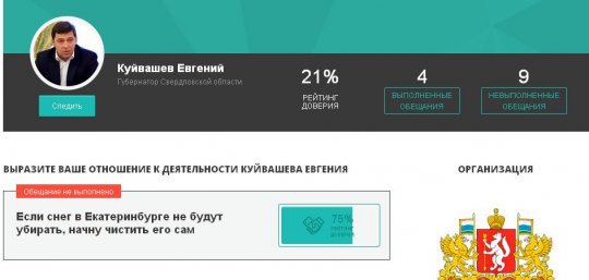 Рейтинг недоверия Куйвашеву вырос до 79%