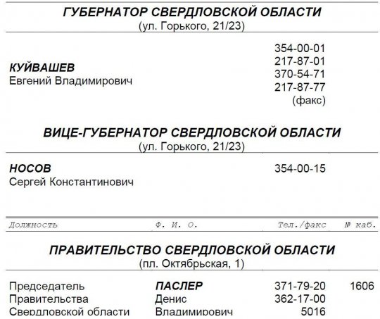 Свердловские чиновники продолжают считать Носова вице-губернатором
