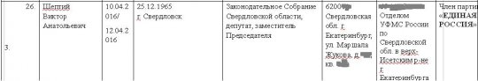 «Единая Россия» выложила в открытый доступ паспортные данные депутатов и министров