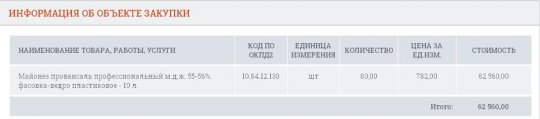 Свердловское правительство купит 80 ведер майонеза