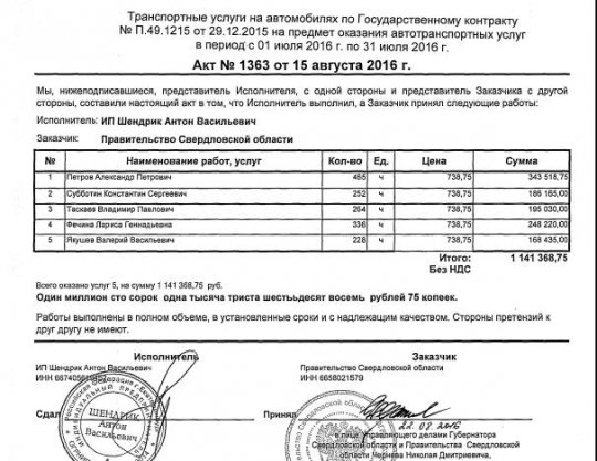 Прокуратура проверит поездки депутатов Госдумы по Свердловской области