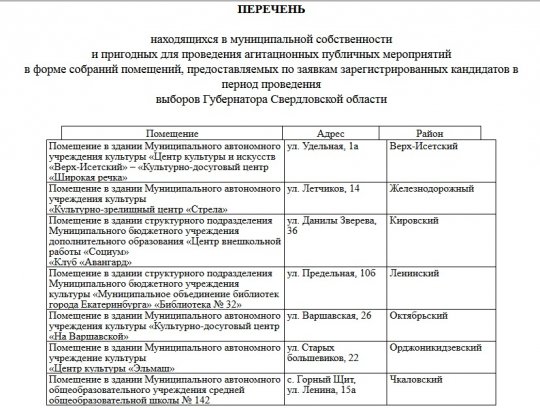 Администрация Екатеринбурга послала кандидатов в губернаторы подальше от центра