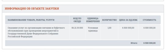 На питание депутатов Госдумы потратят 6,5 миллионов