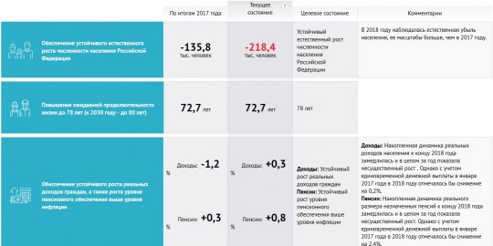 Кудрин в онлайн-режиме проследит за работой Медведева