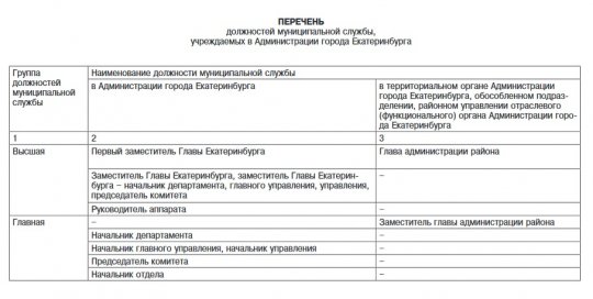 Высокинский учредил должность руководителя аппарата администрации Екатеринбурга