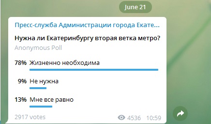 Скриншот опроса в телеграм-канале пресс-службы администрации Екатеринбурга