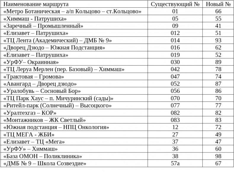 В Екатеринбурге изменят нумерацию 22 автобусных маршрутов