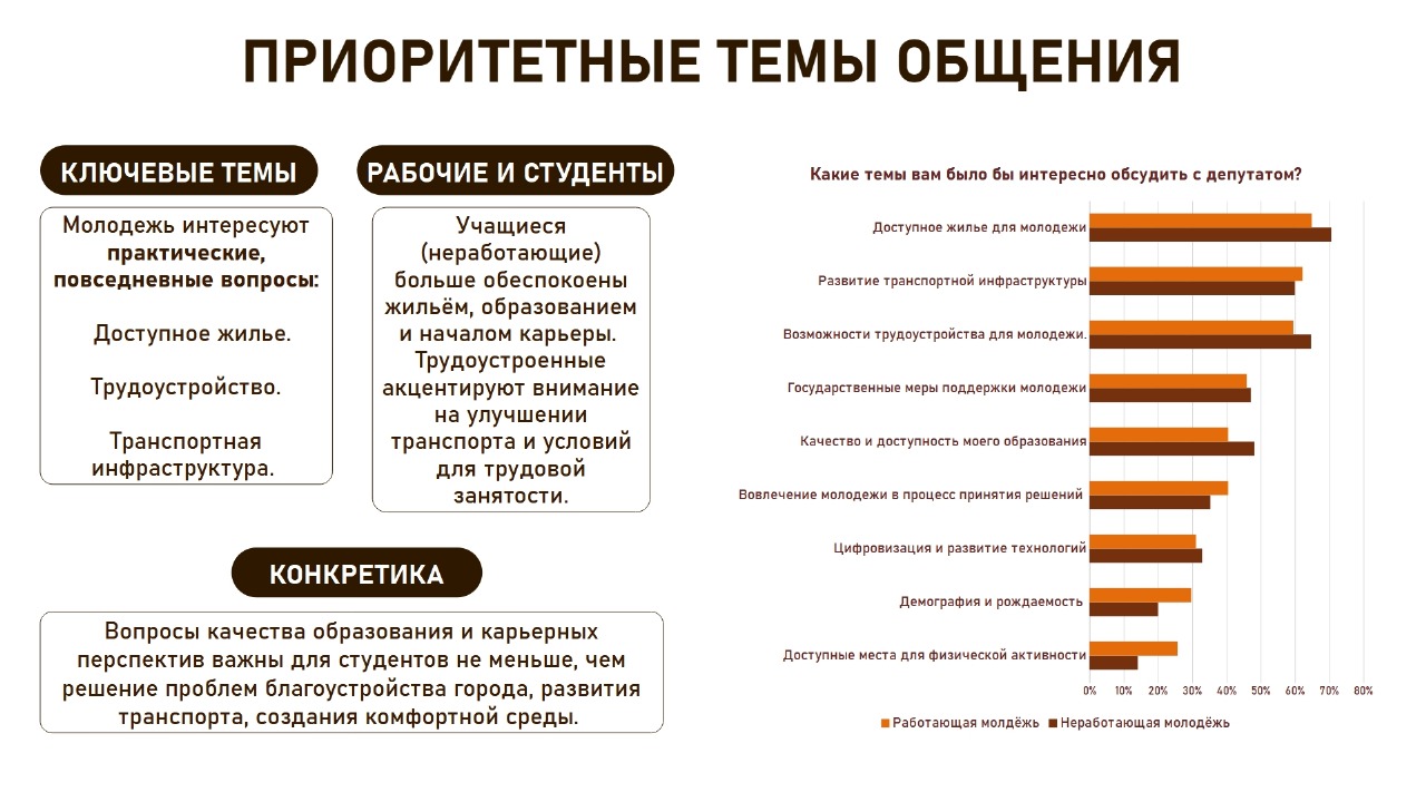 Депутаты и молодежь: как найти общий язык?
