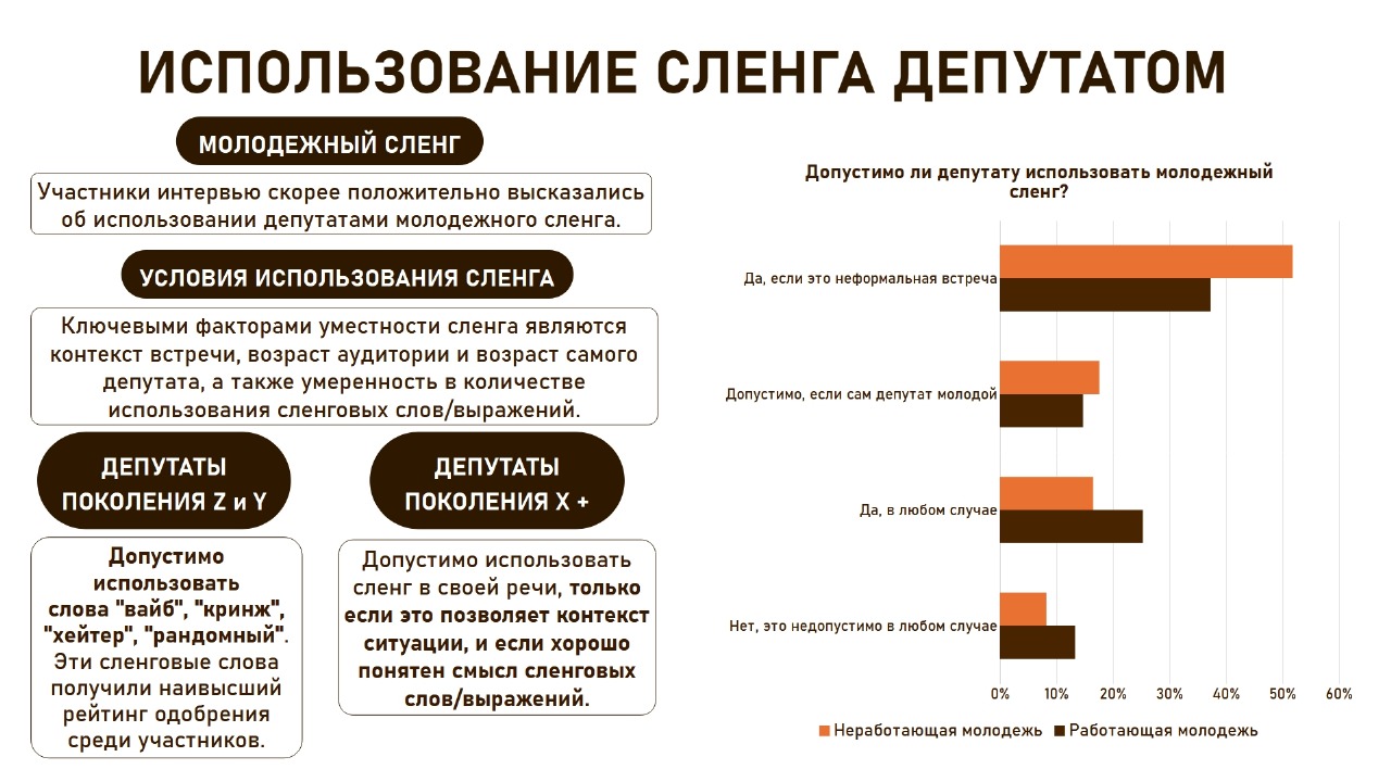 Депутаты и молодежь: как найти общий язык?