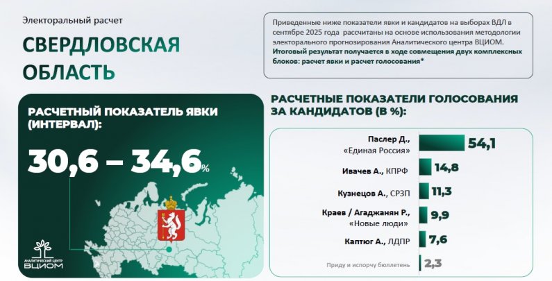 Прогноз ВЦИОМ: что это было?