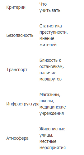 Как правильно снять квартиру на длительный срок с комфортом и выгодой