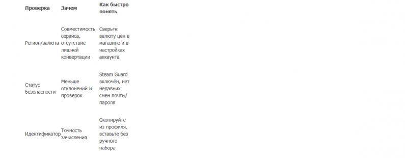 Пополнение баланса в игровом магазине: пошаговая инструкция для новичка