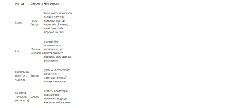 Пополнение баланса в игровом магазине: пошаговая инструкция для новичка