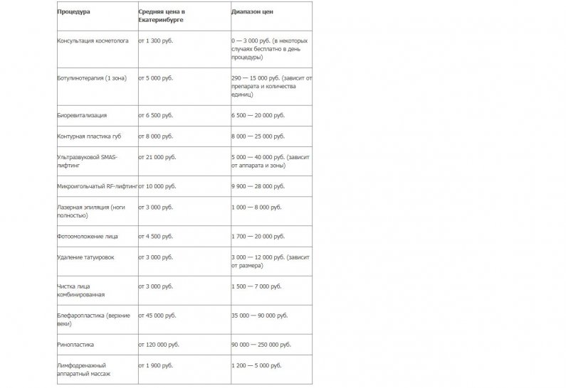 Хорошие клиники косметологии в Екатеринбурге: полный гид Хорошие клиники косметологии в Екатеринбурге: полный гид