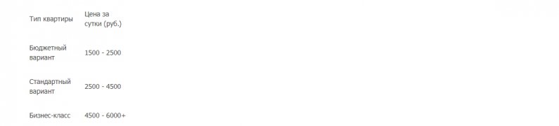 Как выбрать и снять квартиру посуточно в Краснодаре для комфортного проживания